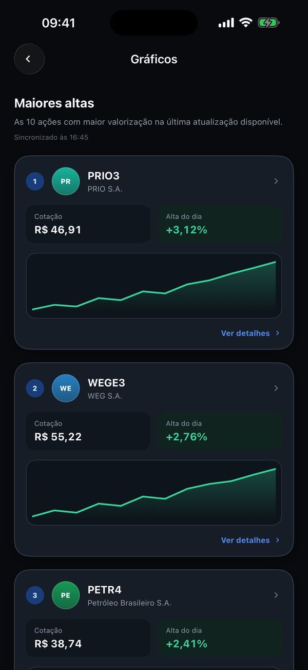 Tela Maiores altas com as ações que mais subiram no dia e seus gráficos